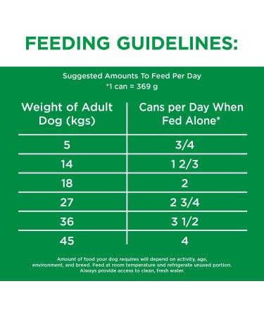 IAMS Proactive Health Wet Dog Food Adult Chicken & Whole Grain Rice Classic Ground 369g Can (6 Pack) Pate Chicken & Rice 369 g (Pack of 6) - Buy Online on GoSupps.com