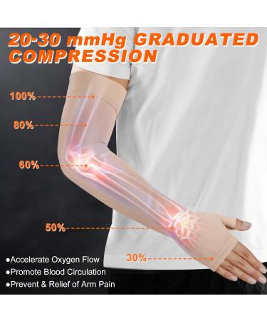 Buy Lymphedema Medical Compression Arm Sleeve & Gauntlet - 20-30 mmHg Graduated Support for Arthritis & Edema | Beige Small - Fast International Shipping - Buy Online on GoSupps.com