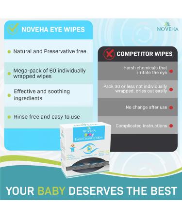 Noveha Baby Eyelid & Lash Wipes - Pack of 60 | Hypoallergenic, Safe & Natural | Dermatologist & Pediatrician Recommended - Buy Online on GoSupps.com