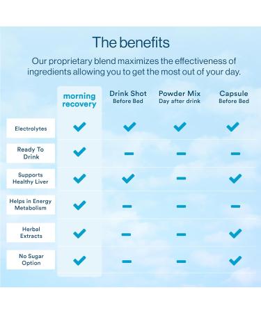 More Labs Morning Recovery Liver Support Drink (Pack of 24) Sugar-Free Lemon Flavor Hovenia Dulcis Milk Thistle Prickly Pear Korean Red Ginseng B Vitamins Electrolytes No Artificial Flavors Lemon (Sugar-Free) 100 ml (Pack of 24) - Buy Online on GoSupps.com