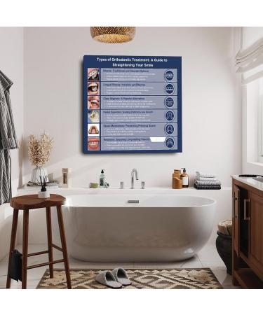 Dental Hospital Orthodontics Different Types of Braces Correct Teeth Poster (8) Canvas Painting Posters And Prints Wall Art for Living Room Bedroom Decor 20x20inch(50x50cm) Frame-style - Buy Online on GoSupps.com