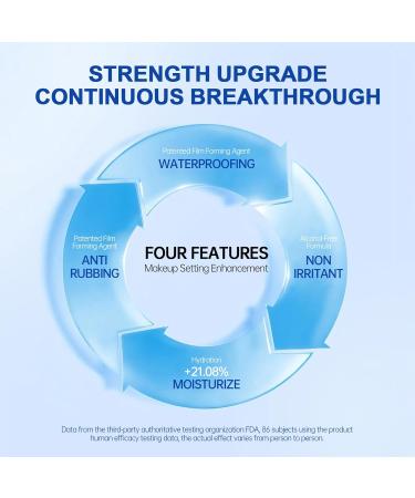 Powerful Makeup Setting Spray Long Lasting Face Mist with Water proof & Sweat Proof 360 Ultra-Fine Nano-Scale Nozzle Make It Non-Sticky & Non-Clogging Pores Hyaluronic Acid Make Up Spry(4oz) - Buy Online on GoSupps.com