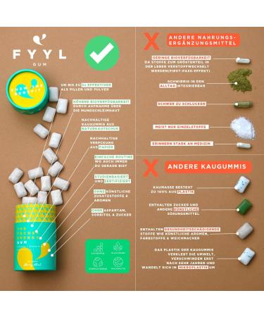 Fyyl Gum - Concentration & Energy Chewing Gum (50 Pieces) | Berry Mint Flavor | Sugar-Free with Guarana Ginseng & Vitamin B12 - Buy Online on GoSupps.com