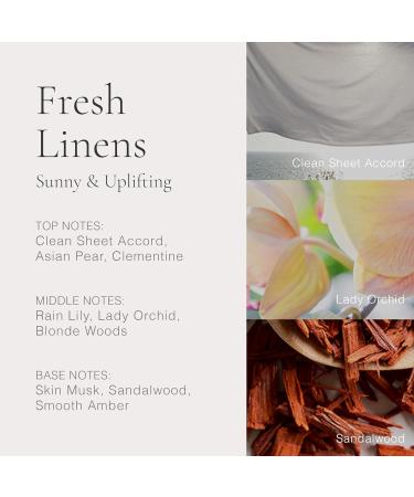 CLEAN CLASSIC Eau de Parfum Light Casual Perfume Layerable Spray Fragrance Formulated with Vegan Phthalate-Free & Paraben-Free Ingredients 2 Fl Oz (Pack of 1) Fresh Linens - Buy Online on GoSupps.com
