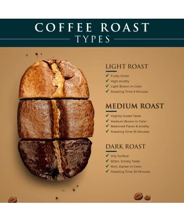 Colombia Huila Whole Bean 1lb - Pack of 4 - Buy Online on GoSupps.com