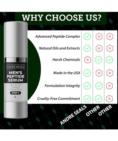 Men's Advanced Peptide Face Serum | Anti-Aging & Wrinkle Reduction | Hyaluronic Acid Green Tea Coconut Jojoba Oil Vitamin E | 1 oz Men's Skincare - Buy Online on GoSupps.com