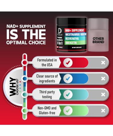 11in1 NAD Supplement with Nicotinamide Riboside, Quercetin, Resveratrol and 8 More - 2 Month Supply 60 Count (Pack of 1) - Buy Online on GoSupps.com