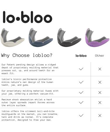 Lobloo Pro-Fit: Premium Dual-Tooth Protection for MMA Boxing Hockey & Football | Perfect for 14+ Years - Buy Online on GoSupps.com