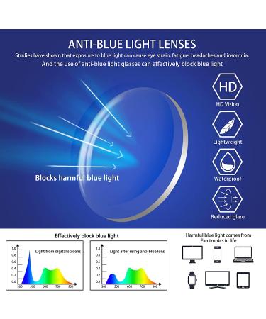 5 Pack Blue Light Blocking Reading Glasses | Spring Hinge Computer Readers for Men and Women | Anti UV Ray Filter Nerd Eyeglasses | 1.25 x Magnification - Buy Online on GoSupps.com