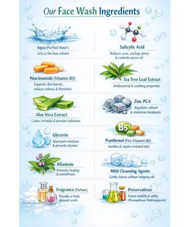 Equal Health Anti Acne Face Wash for All Skin Types Gentle Deep Cleansing Facial Cleanser for Oily & Sensitive Skin 2.7 oz - Buy Online on GoSupps.com