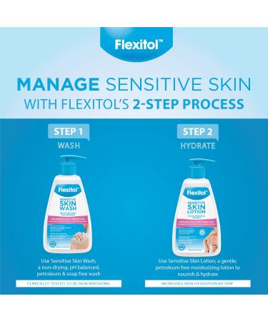 Flexitol Sensitive Skin Lotion 250ml - Soothing Moisturizer for Delicate Skin - Buy Online on GoSupps.com