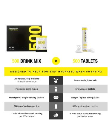 Precision Hydration Electrolyte Drink - All-Natural Gluten-Free & Vegan Electrolyte Powder (500mg/L) - Multiple Strengths in Yellow Package - Perfect for International Shipping - Buy Online on GoSupps.com