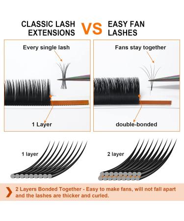 Easy Fan Lashes D-0.03-15mm | Russian Volume Eyelash Extensions | Self Fanning Lashes | 15mm D Curl | Blooming Volume Lash Extension - Buy Online on GoSupps.com