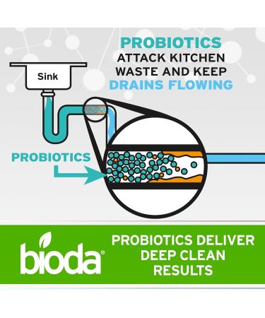 Bioda Multi-Purpose Probiotic Enzyme Cleaner & Deodorizer - Professional Strength for Trash Cans Pet Stains Drains Floors & Bathrooms - Made in USA | 1 Gallon - Buy Online on GoSupps.com