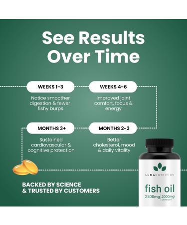 Luma Nutrition Omega 3 Fish Oil Supplement - Extra Strength 2500mg - 2000mg EPA & DHA - Brain and Heart Health - 60 Softgels 60 Count (Pack of 1) - Buy Online on GoSupps.com