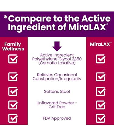 Healthy Living Family Wellness Polyethylene Glycol 3350 Powder Osmotic Laxative Relieves Occasional Constipation Stool Softener Unflavored 30 Dose - Buy Online on GoSupps.com