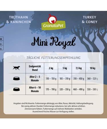 Granapet Mini Royal Turkey & Rabbit Junior - Grain-Free Wet Dog Food (11 x 150g) | Healthy No Added Sugar Ideal for Puppies - Buy Online on GoSupps.com