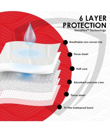 Wave Disposable Underpads 23'' X 36'' (30 Count) Incontinence Pads 68g Each Chux Bed Covers Puppy Training | Super Absorbent Protection for Kids Adults Elderly | Liquid Urine Made in The USA 23" x 36" ( 30 count ) - Buy Online on GoSupps.com