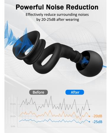 Quiet Ear Plugs - Colorful Noise Reduction Earplugs for Sleep Work Travel & Events | 25dB Hearing Protection - Buy Online on GoSupps.com