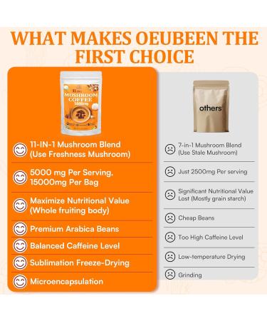 Mushroom Coffee - Mushroom Coffee Organic with 11 Superfood Mushrooms Includes Lion's Mane Reishi Chaga Cordyceps and Adaptogens Mushroom Supplement for Energy Focus Memory and Immunity - 5.3oz - Buy Online on GoSupps.com