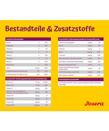 Josera Minijunior Puppy Food for Small Breeds | Super Premium Dry Dog Food (5 x 900g) | Optimal Development for Growing Puppies - Buy Online on GoSupps.com