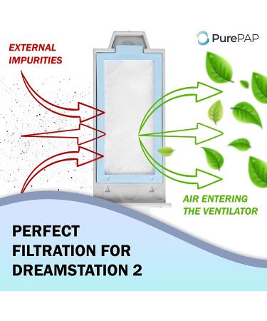 Replacement for Philips DreamStation 2 Filter Replacement Filters  2 Reusable Pollen Filters  and 6 Disposable Ultra-Fine Filters Kit Compatible with Dream Station 2 Machine USA Made - Buy Online on GoSupps.com