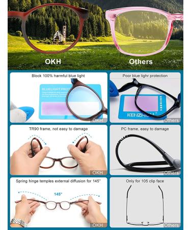 OKH 5-Pack Blue Light Reading Glasses - Spring Hinge TR90 Frame - Unbreakable Readers - Anti Eye Strain - Round 3.0x - Buy Online on GoSupps.com