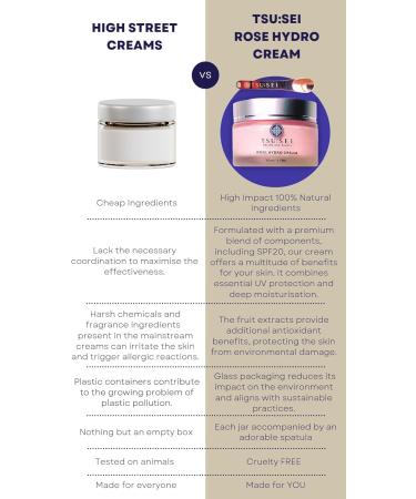 Rose Hydro Cream for Face by TSU:SEI - Organic Moisturiser for Women with SPF20 Vitamin E and Hyaluronic Acid. Natural Daily Facial Cream. Cruelty Free Skincare. 50ml. - Buy Online on GoSupps.com