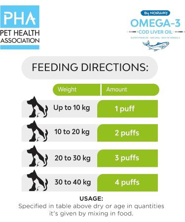 Premium Omega-3 Supplement for Pets - Natural Coat and Immune Support - Cod Liver Oil - 100ml - Buy Online on GoSupps.com