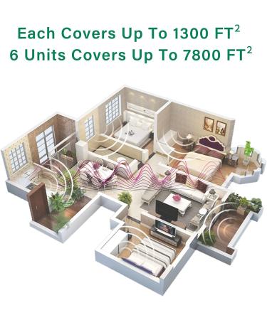 Ultrasonic Pest Repeller - Indoor Electronic Plug in Control for Roach, Rodent, Bugs, Mosquito, Spider - 6 Pack - Buy Online on GoSupps.com