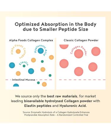 Premium Raspberry Flavour Collagen Powder with Hyaluronic Acid 400g | Bovine Collagen Type I II III Supplement for Women | Hydrolyzed Peptides with 8 Amino Acids | Alpha Foods 26 Servings - Buy Online on GoSupps.com