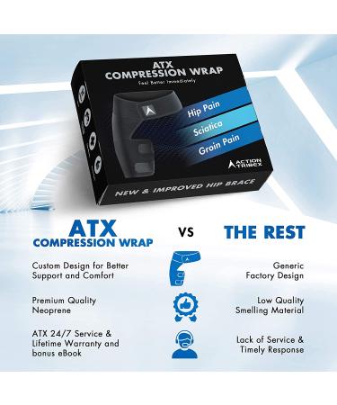 ATX Compression Wrap for Hip and Groin Support - Sciatica Pain Relief - Brace for Pulled Muscles - SI Belt for Arthritis, Men and Women - 32-44 Inch Waist (1 Pack) - Buy Online on GoSupps.com