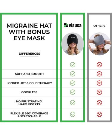 Ice Cap for Migraines - Gel Head Wrap with Hot/Cold Therapy for Headache Relief | Ideal for Sinus & Puffy Eyes | Compressed Therapy, Comfortable Form-Fitting Design - Black - Buy Online on GoSupps.com