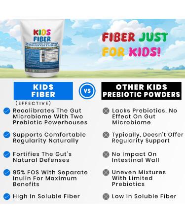 Kids Fiber for Constipation Relief Prebiotics for Children Toddler Fiber Supplement Mild Sweetness Fiber Powder for Kids Gut Health for Regularity & Softness 60 Servings - Buy Online on GoSupps.com