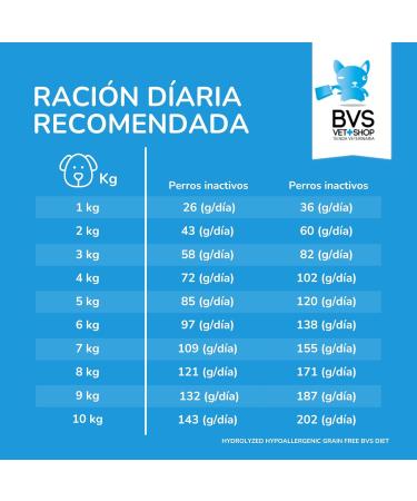 Hydrolyzed Grain Hypoallergenic Food Free Barakaldo Vet Shop 3 Kg - Buy Online on GoSupps.com