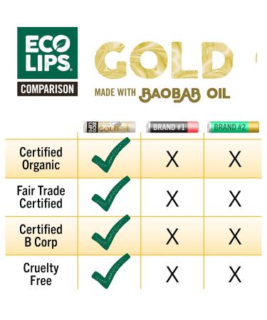 Eco Lips GOLD Organic Lip Balm with Baobab Oil 6-Pack | USDA Organic Moisturizing Lip Care for Dry Chapped Lips | 100% Plastic-Free Packaging | Made in USA - Buy Online on GoSupps.com