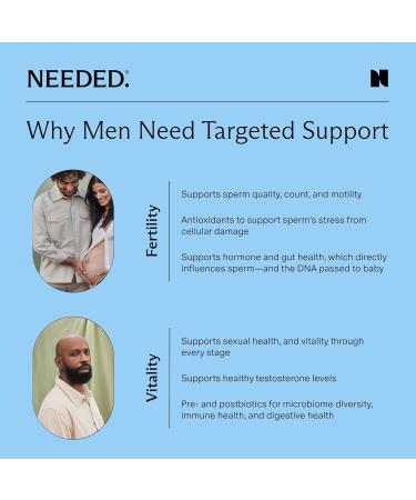 Needed. Sperm Support - Fertility Supplements for Men - Clinically Studied Botanical Ingredients for A Whole Body Approach to Male Fertility - Prenatal Vitamins - 60 Capsules 30 Day Supply - Buy Online on GoSupps.com