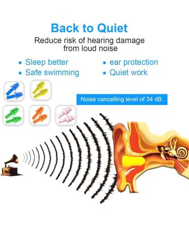 Bitefu 40pcs Silicone Earplugs - Waterproof Hearing Protection for Swimmers Sleep & Travel - 5 Colors Portable Case Included - Buy Online on GoSupps.com