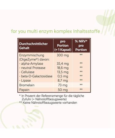 Buy Multi Enzyme Complex | 60 Capsules - Digzyme with Alpha-Amylase Bromelain & Papain for Digestive Health - Buy Online on GoSupps.com