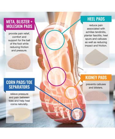 Steins Moleskin Ball of Foot Pads - Pre-cut Metatarsal Cushion for Feet - 300 Count - Buy Online on GoSupps.com