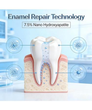 Hydroxyapatite Toothpaste 7.5% Nano Deep Cleaning Toothpaste for Advanced Enamel Protection Sensitive Relief Fluoride Free Effective Toothpastes with Fresh Mint (4.2 Fl Oz (Pack of 2)) - Buy Online on GoSupps.com