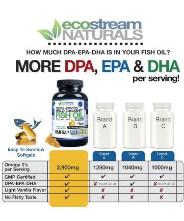 ecostream Naturals (Pack of 3 Wild Caught Omega 3 2 900 Milligrams. Now with Even More DPA-EPA-DHA - Buy Online on GoSupps.com