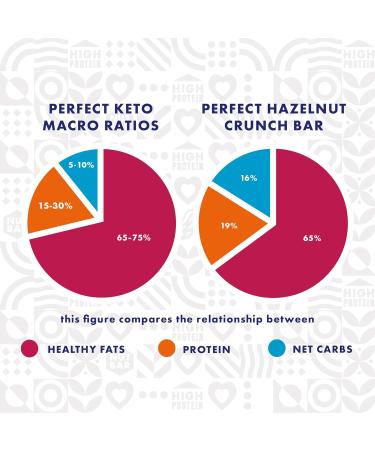 Adonis Keto Hazelnut Crunch & Cacao Protein Bar 45g - Buy Online on GoSupps.com