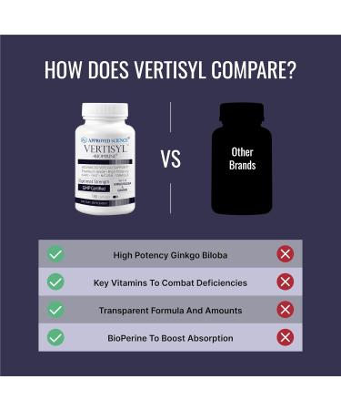 Approved Science VertiSyl - Ginkgo Biloba, Ginger, Vitamin D3, BioPerine - 180 Capsules - Pack of 2 180 Count (Pack of 2) - Buy Online on GoSupps.com