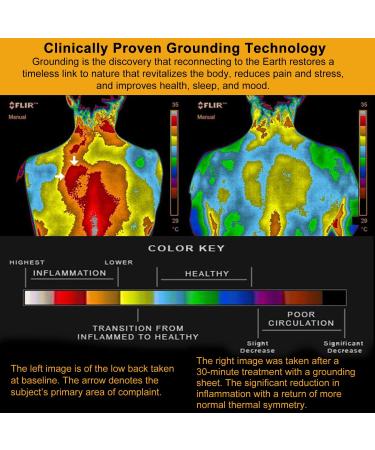 Grounding Sheet Therapy Grounding Sheet with Grounding Conductive Cord Conductive Grounding Mat for Better Sleep Reduce Pain and Inflammation (Child Sheet27"52") - Buy Online on GoSupps.com