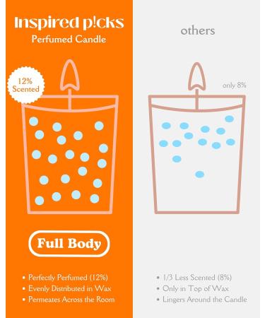 Fall Gifts: Happy Orange Candle - Luxury Scented Soy Candle with Bergamot & Rosewood for Women | Non-Toxic Christmas Candles - Buy Online on GoSupps.com