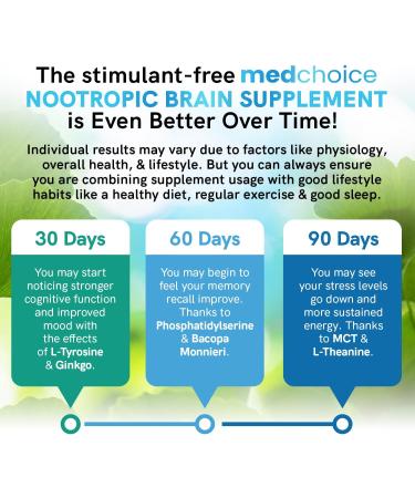 12-in-1 Nootropic Brain Supplement Anhydrous: Ginkgo Biloba for Brain Support, Memory and Focus - B12, Alpha GPC, L Theanine and Choline Supplements with Bioperine non Caffeinated 1321mg (180ct) 60 Count (Pack of 3) - Buy Online on GoSupps.com