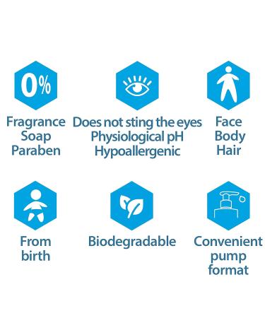 Ducray - Dexyane Ultra-rich Cleansing Gel - Dry and Atopy-Prone Skin - Face Body & Hair - 400ml - Buy Online on GoSupps.com