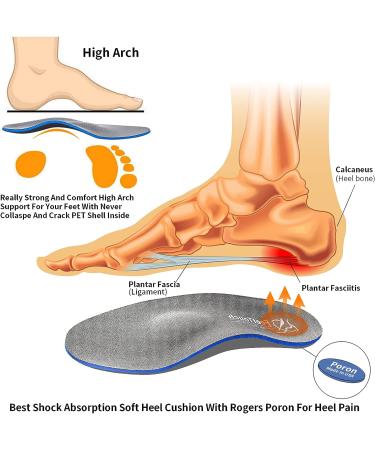 FeetTouch Strong Arch Support Orthotics for Metatarsalgia & Plantar Fasciitis - Men 6-6.5/Women 8-8.5 | Grey - Buy Online on GoSupps.com