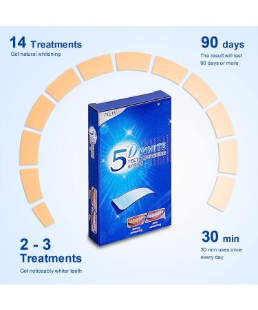 Teeth Whitening Strips - Professional Stain Removal Kit for Bright White Smile | Combat Coffee & Tea Stains - Buy Online on GoSupps.com